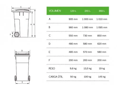 CONTENEDOR DE RESIDUOS URBANOS 120 LITROS CON...