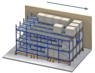 ESTANTERÍAS DINÁMICAS PARA PALET