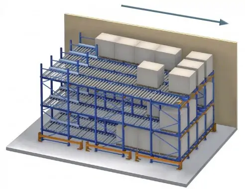 ESTANTERÍAS DINÁMICAS PARA PALET